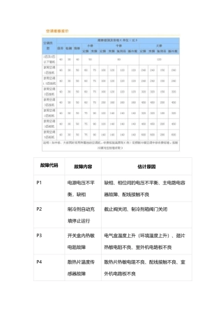 北京大金空调故障代码维修