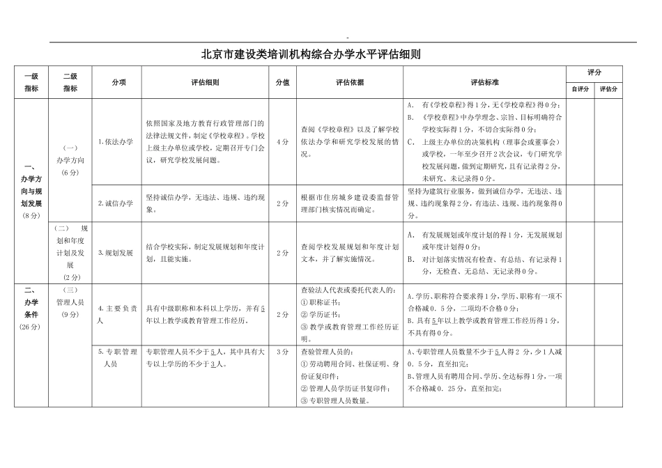 北京市建设类培训机构综合办学水平评估细则_第1页