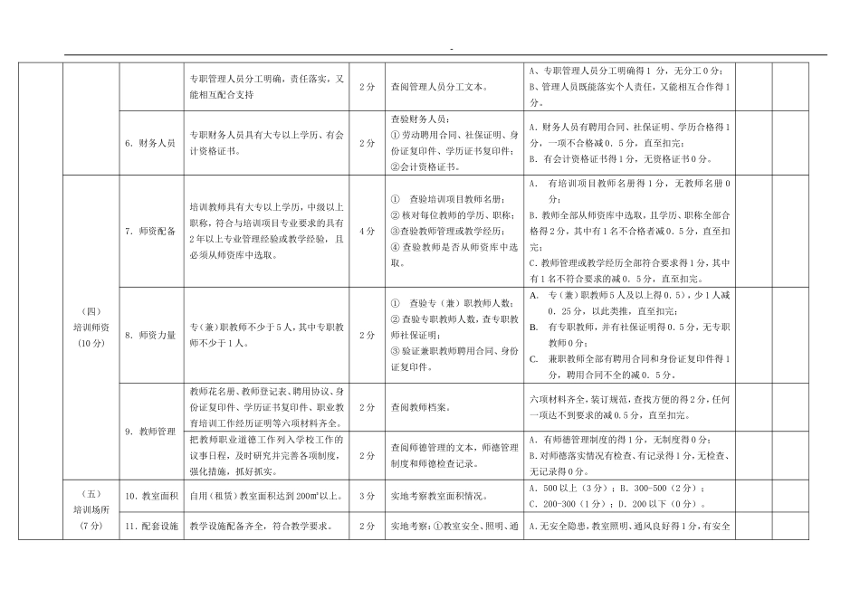 北京市建设类培训机构综合办学水平评估细则_第2页