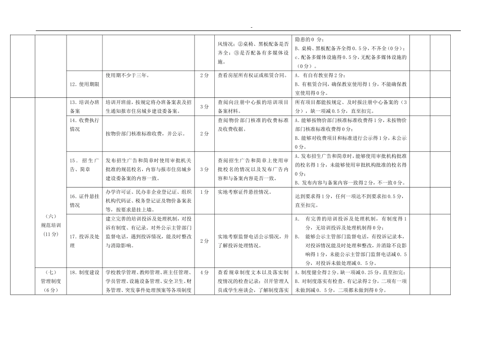 北京市建设类培训机构综合办学水平评估细则_第3页