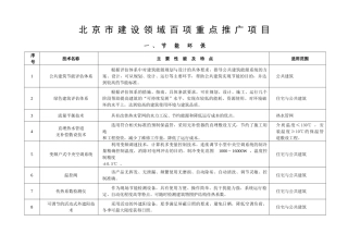 北京市建设领域百项重点推广项目