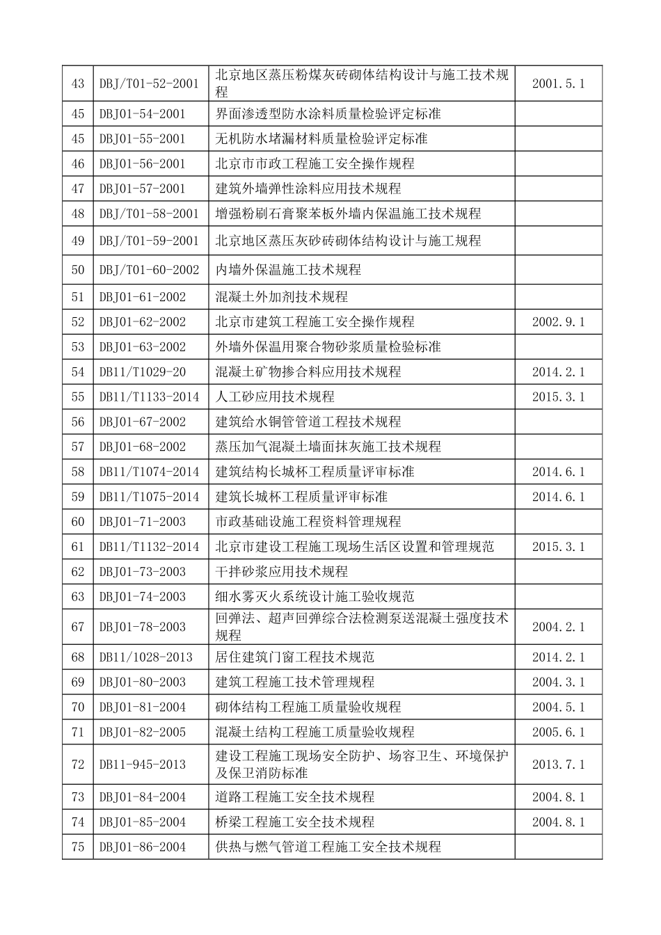 北京市建筑工程地方标准(现行有效目录2015.3)_第2页