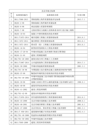 北京市建筑工程地方标准(现行有效目录2015.3)