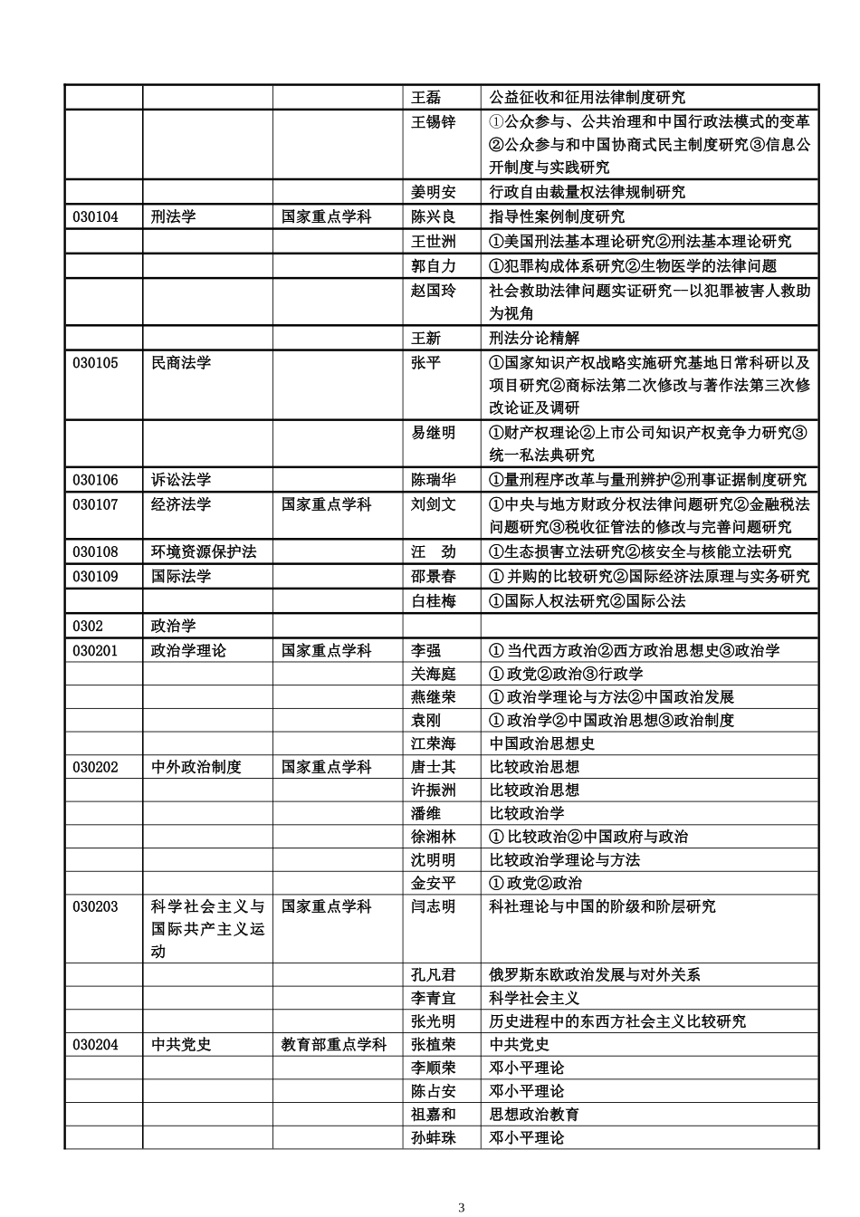 北京大学2013--2014学年度接受访问学者目录_第3页