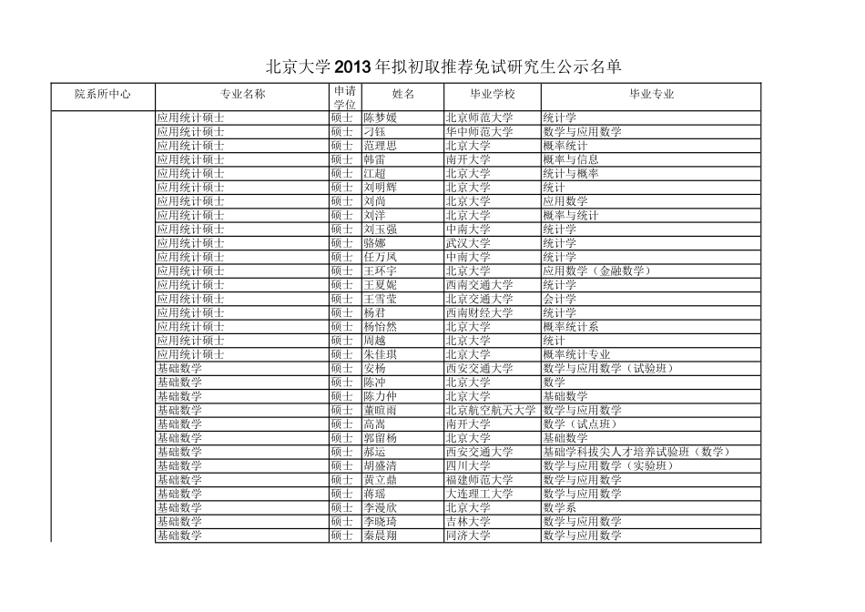北京大学2013年拟初取推荐免试研究生公示名单(完整版)_第1页