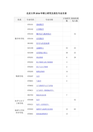 北京大学2016年硕士研究生招生专业目录