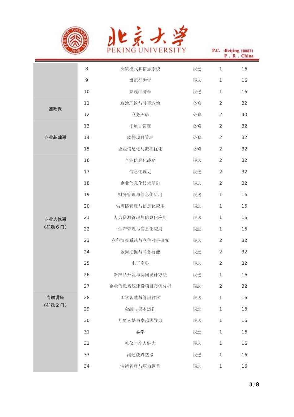 北京大学产业经济EMBA工程硕士学位班_第3页