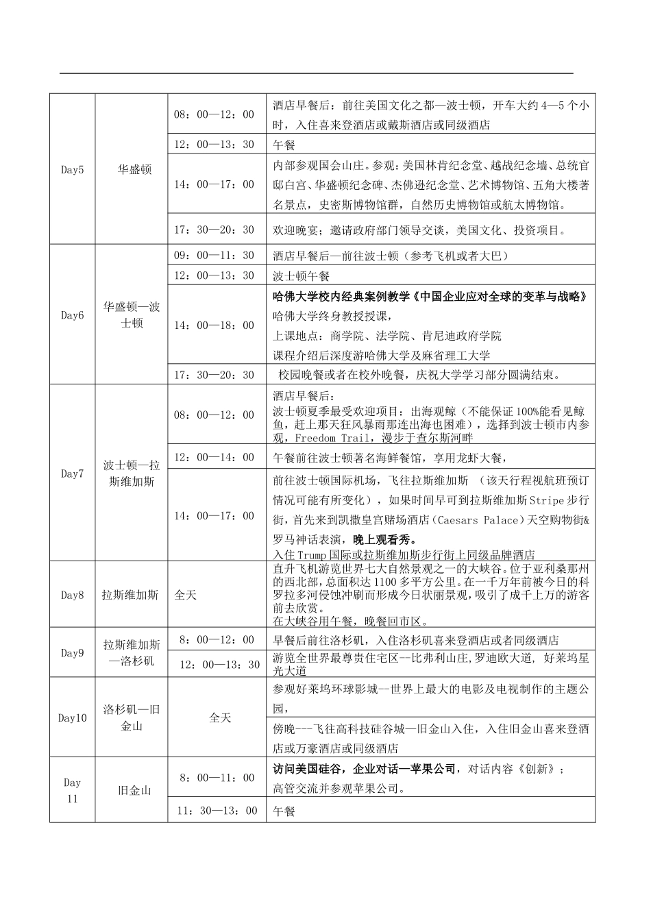 北京大学后EMBA赴美学习_第3页