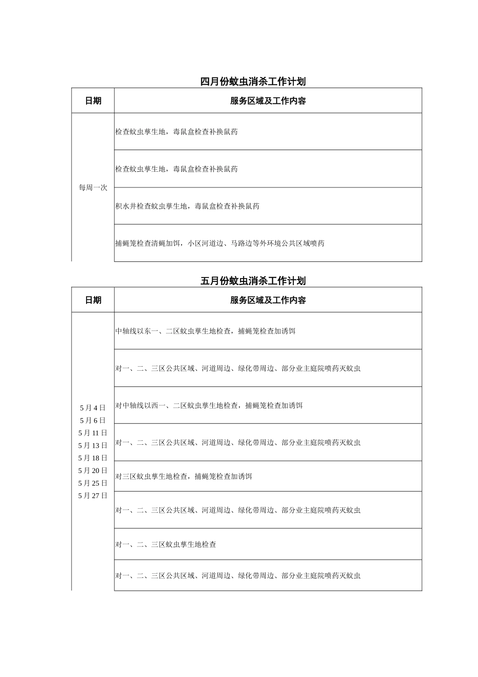 别墅区全年消杀工作计划_第2页