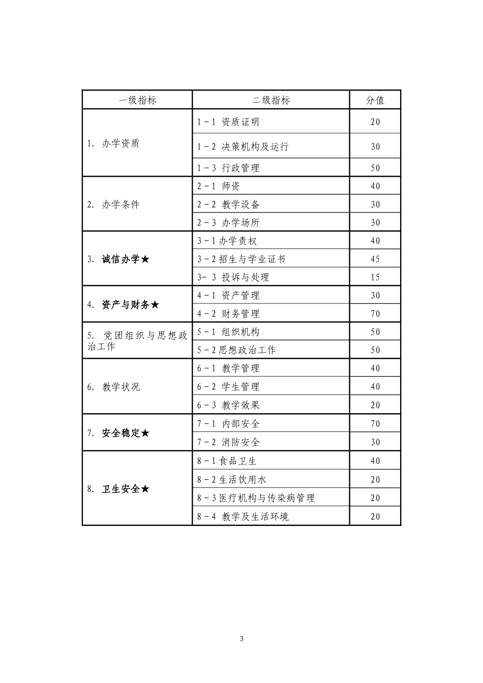 北京市民办高等教育机构办学状况评估方案(试行)_第3页