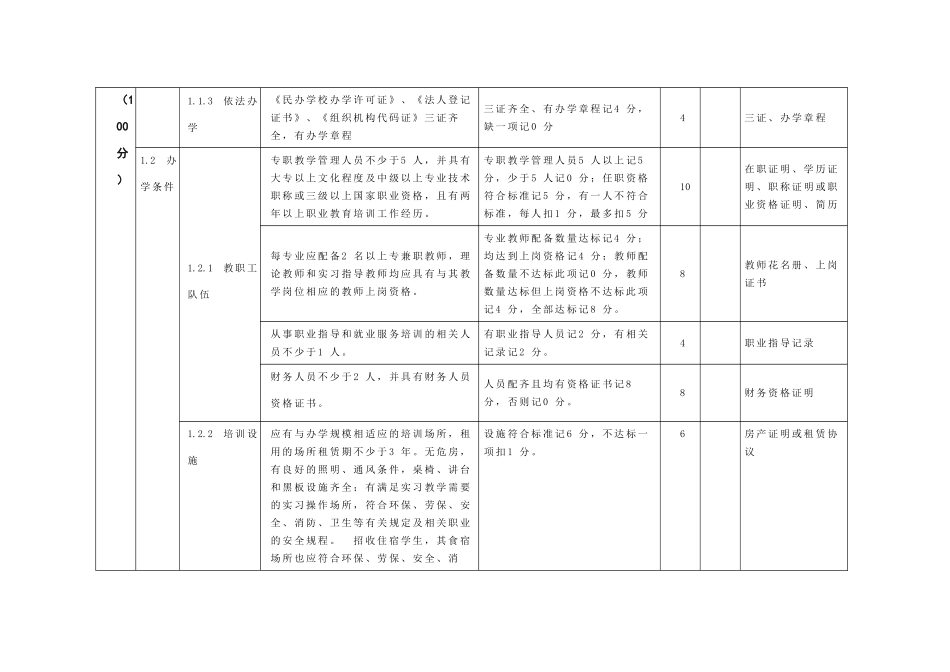 北京市民办培训机构分级评估表_第2页