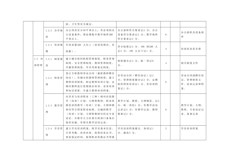 北京市民办培训机构分级评估表_第3页