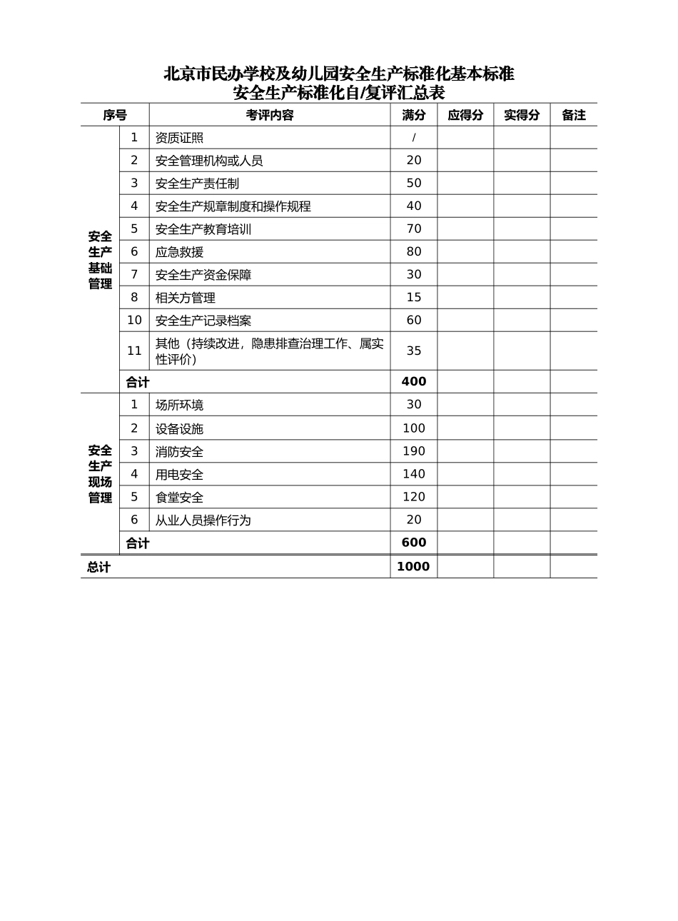 北京市民办学校及幼儿园安全生产标准化基本标准_第1页