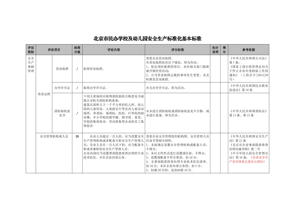 北京市民办学校及幼儿园安全生产标准化基本标准_第2页