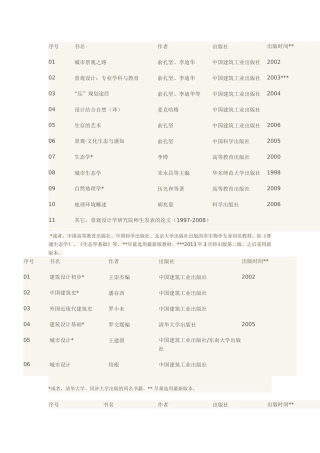 北京大学景观学院2012级景观设计学专业新生入学前准备
