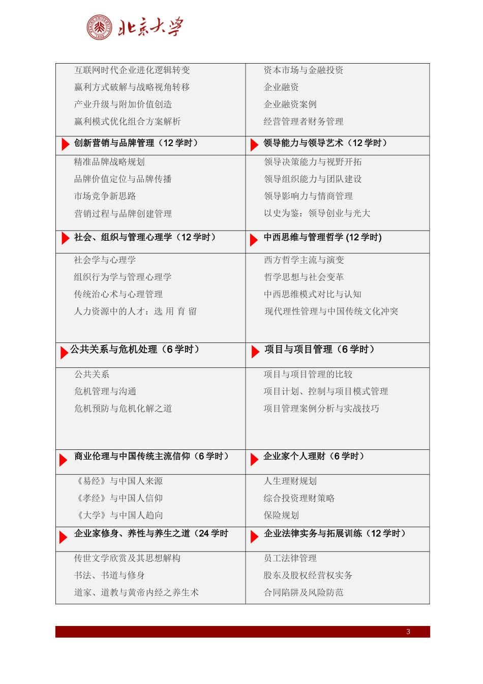 北京大学中国企业家(后EMBA)特训班(第49期)_第3页