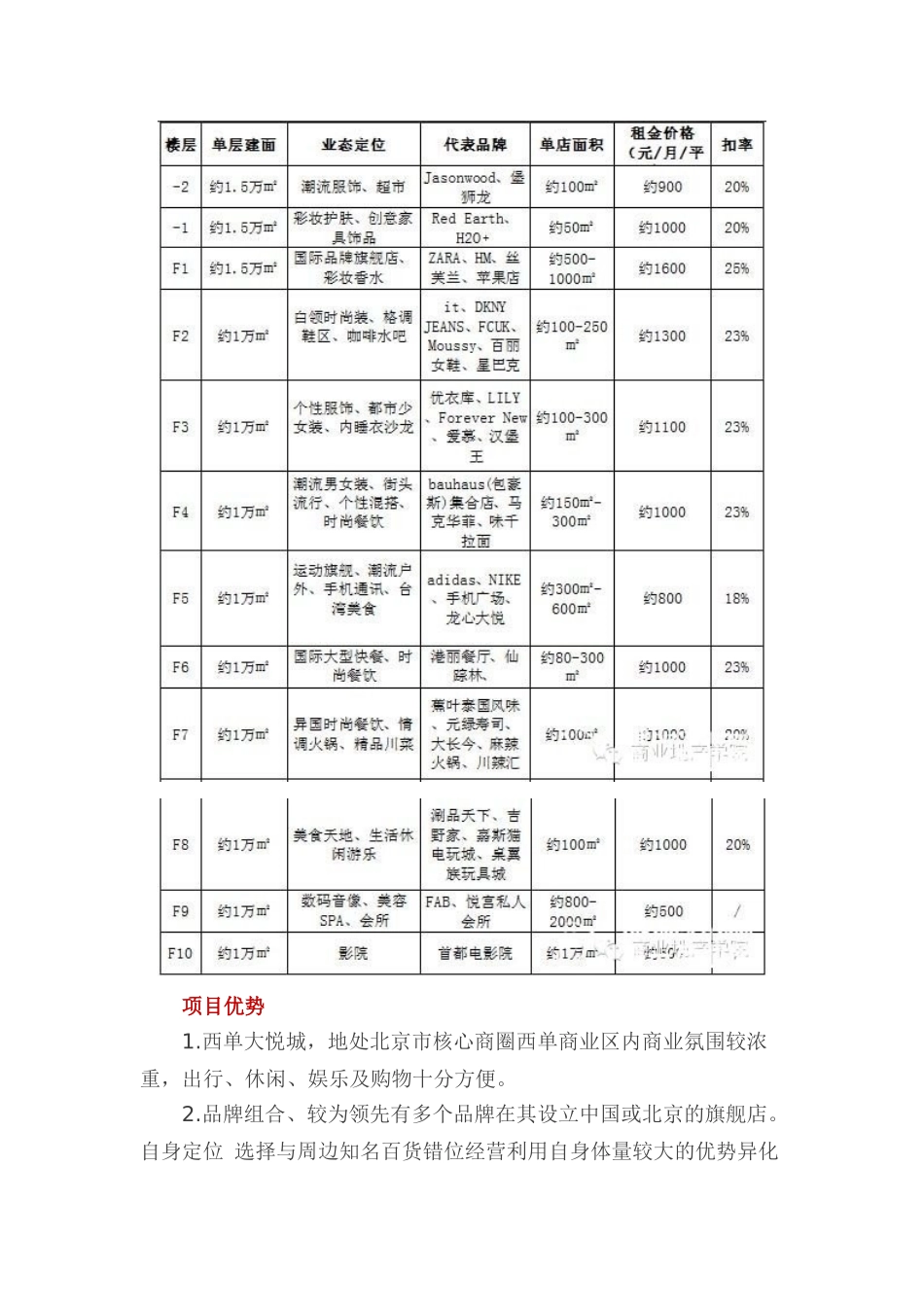 北京单大悦城等4大购物中心租金明细_第2页