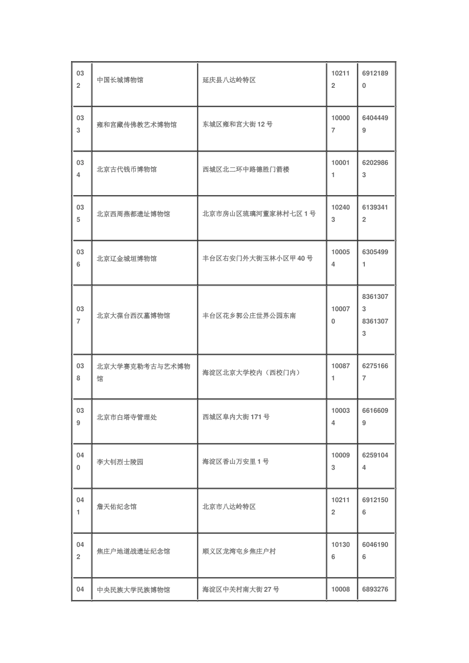 北京地区博物馆一览表_第3页
