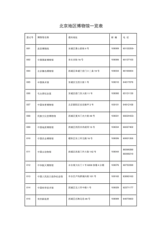 北京地区博物馆一览表