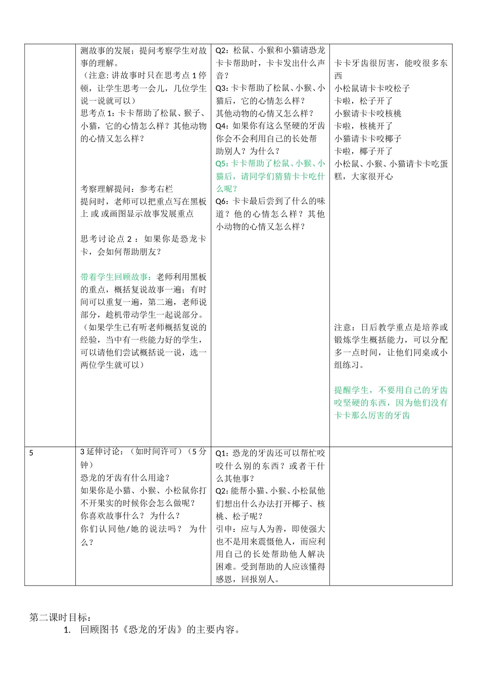冰波童话-《恐龙的牙齿》教学大纲_第2页