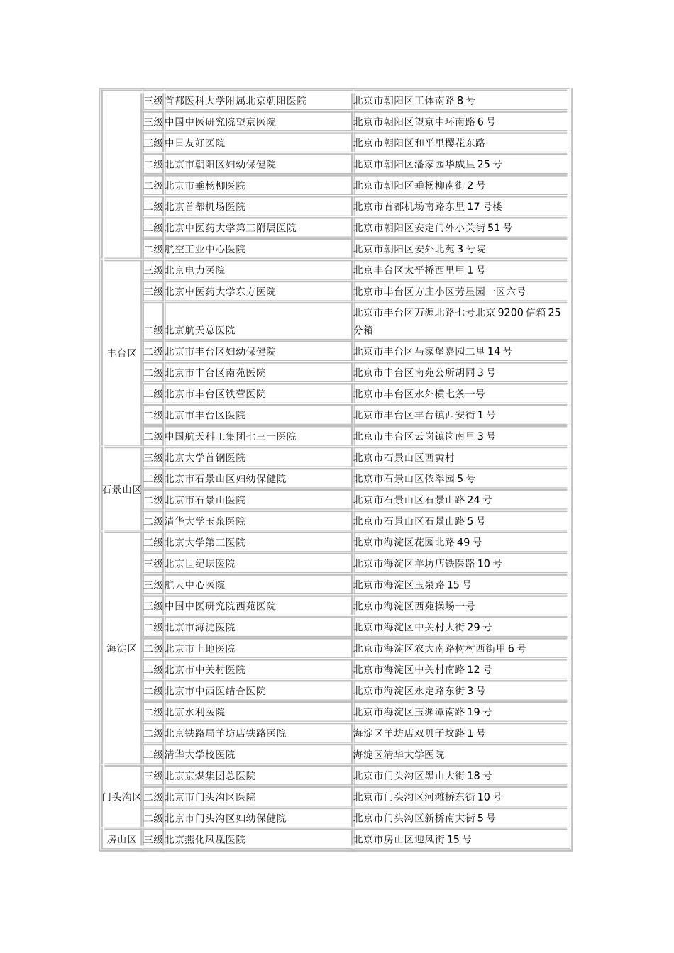北京市设有儿科的二级及以上医院名单_第2页