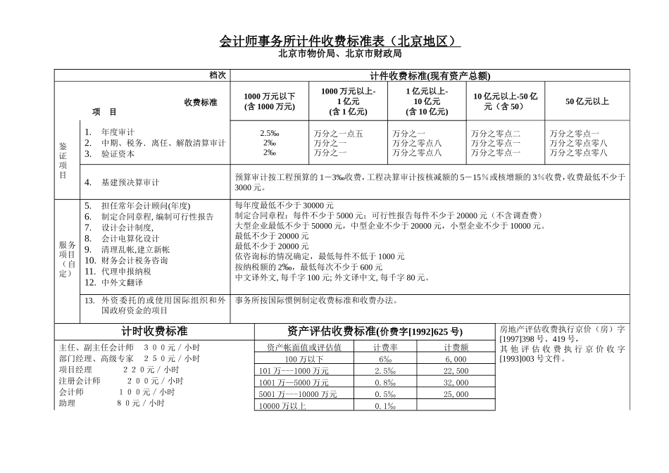 北京地区事务所审计收费标准_第1页