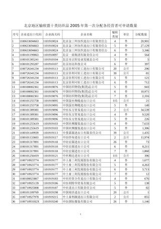 北京地区输欧盟十类纺织品2005年第一次分配各经营者可申请数量