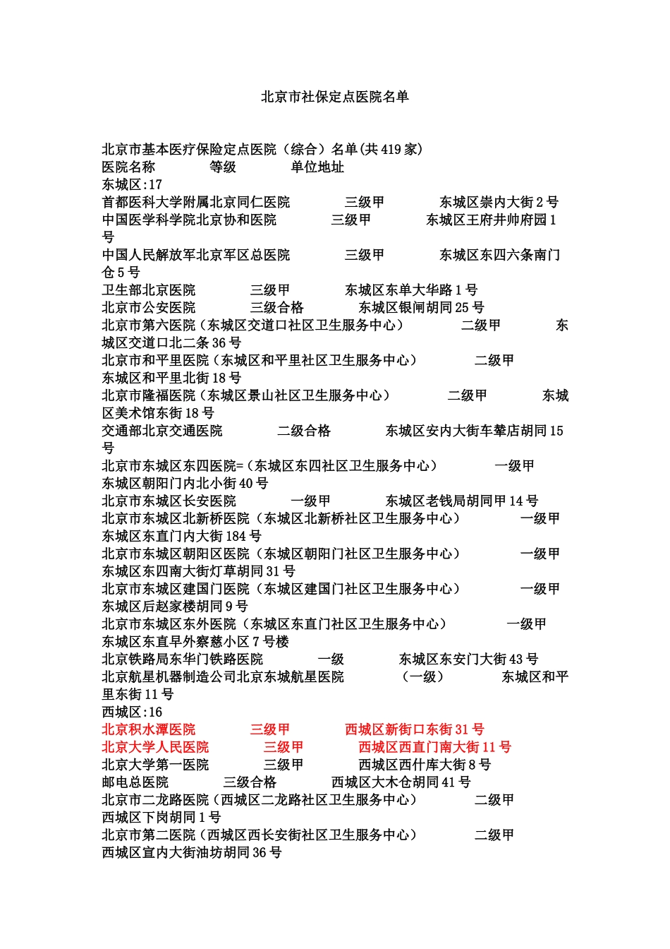 北京市社保定点医院名单_第1页