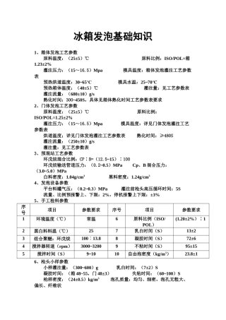 冰箱发泡基础知识