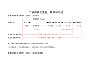北京二手房买卖流程和周期时间