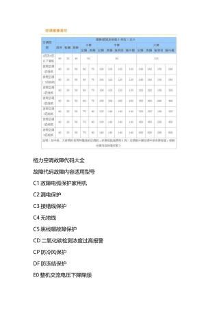 北京格力空调故障代码维修