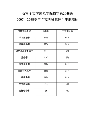 兵团文明班集体申报材料