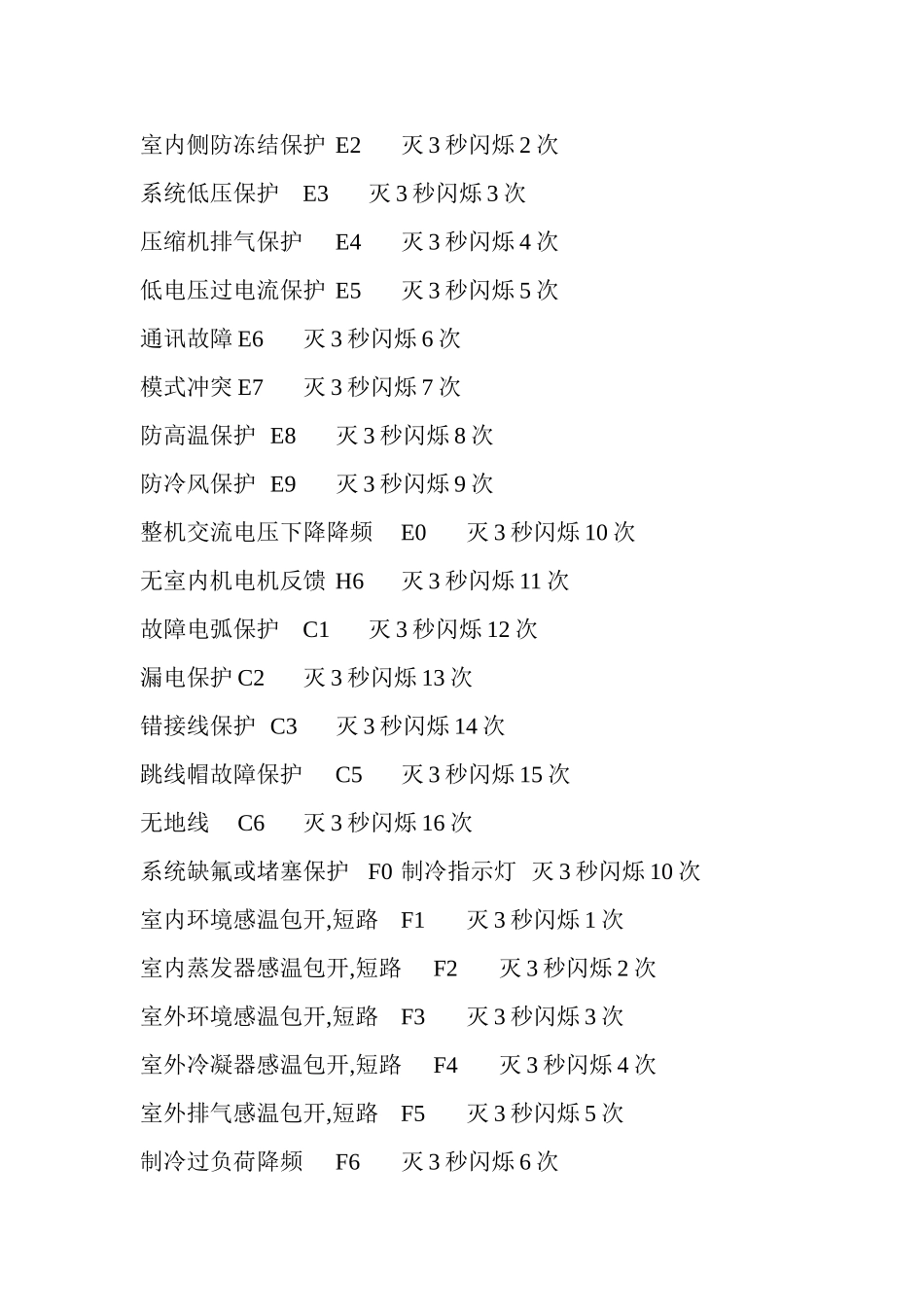 北京格力空调售后电话查询之防骗报修攻略_第2页