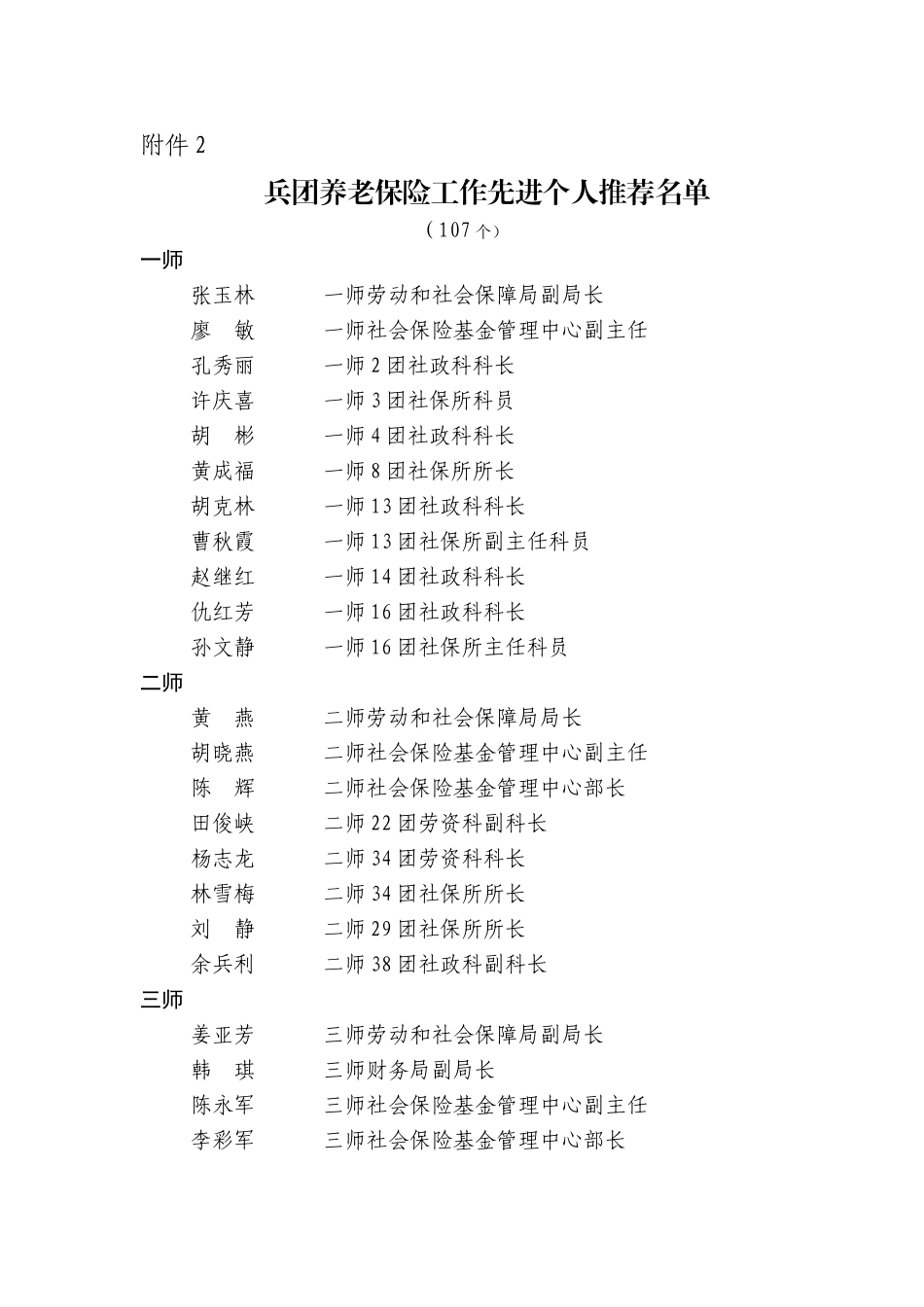 兵团养老保险工作先进个人推荐名单_第1页