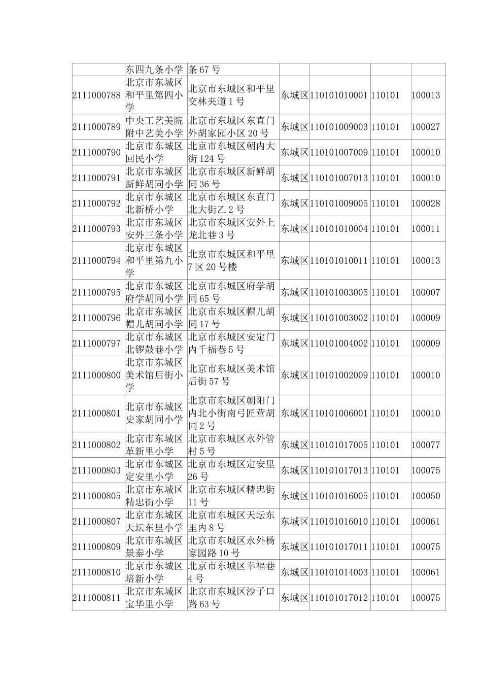 北京各小学名录_第2页