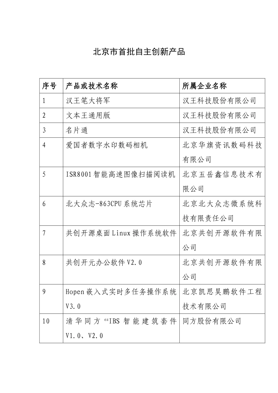 北京市首批自主创新产品_第1页