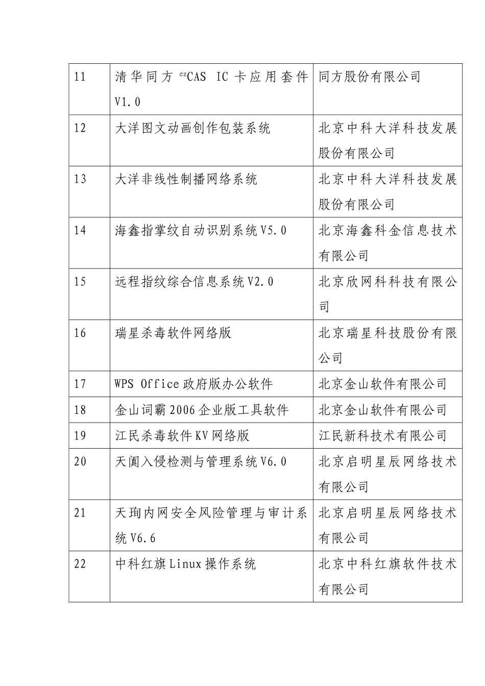 北京市首批自主创新产品_第2页