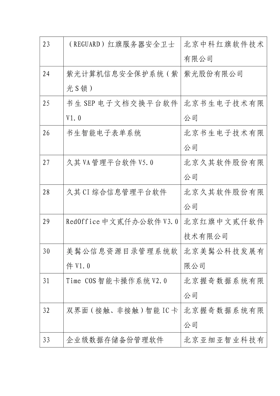 北京市首批自主创新产品_第3页