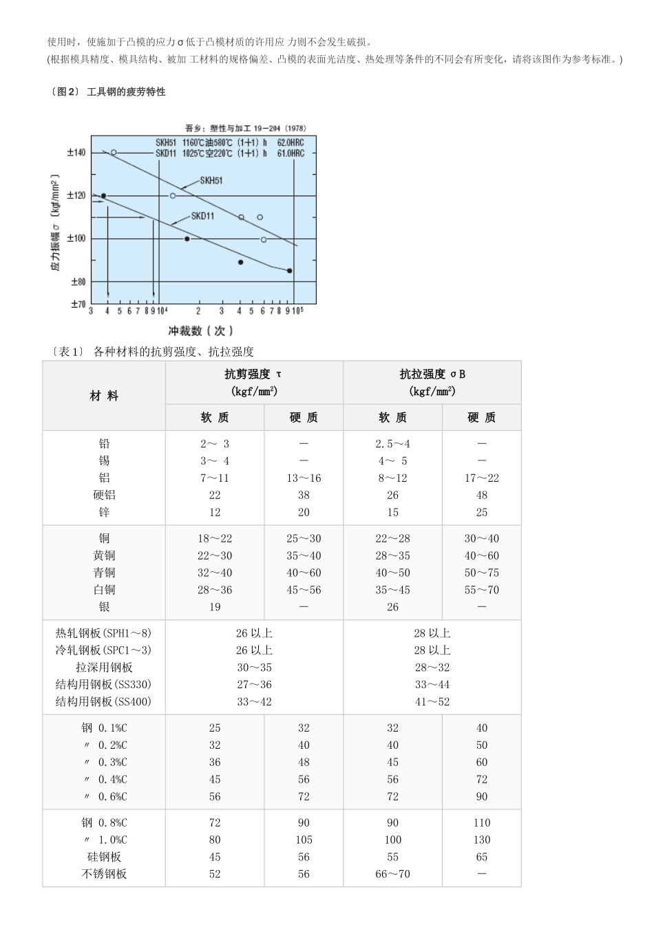 冲裁凸模的强度计算_第2页
