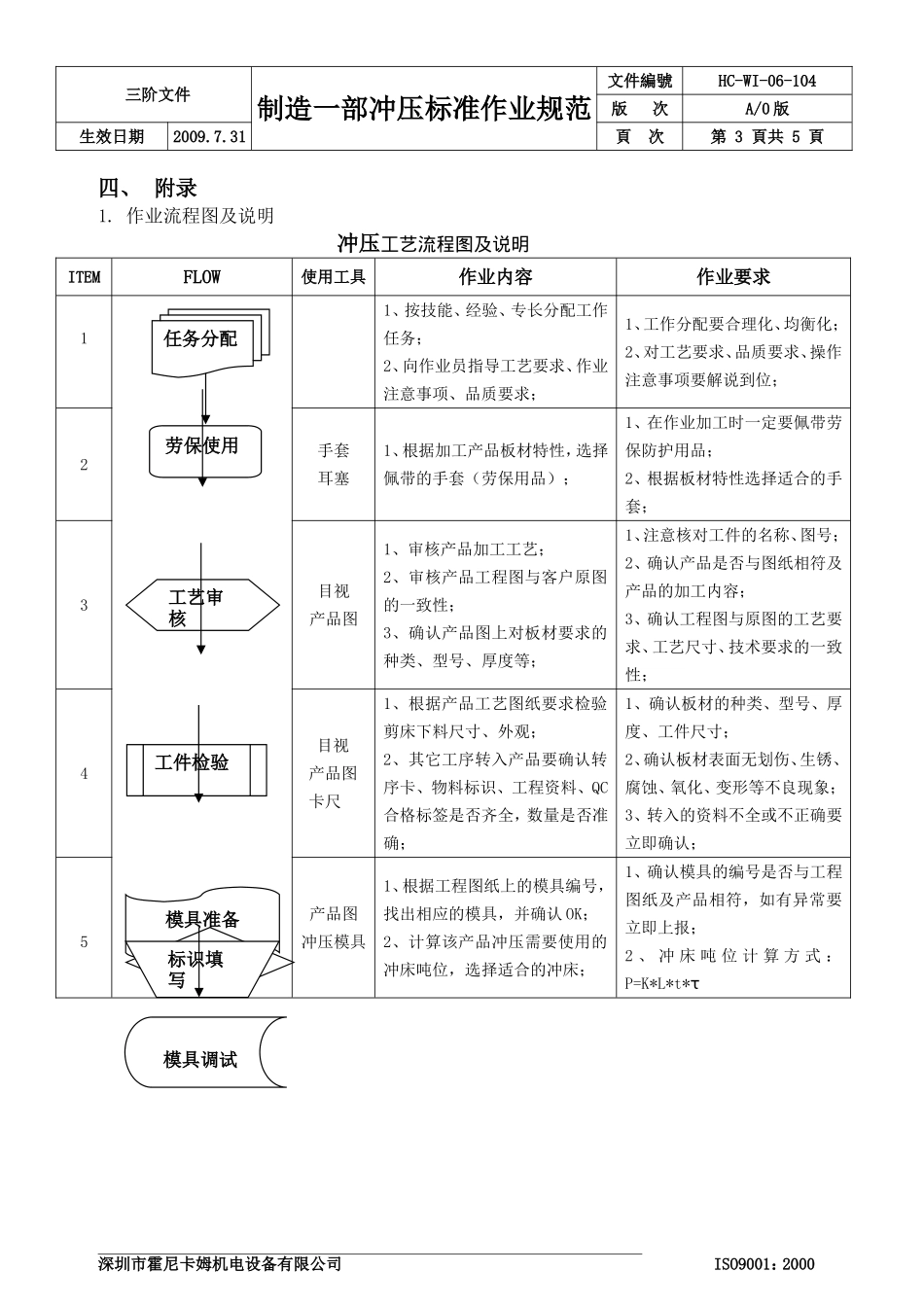 冲床作业指导书_第3页