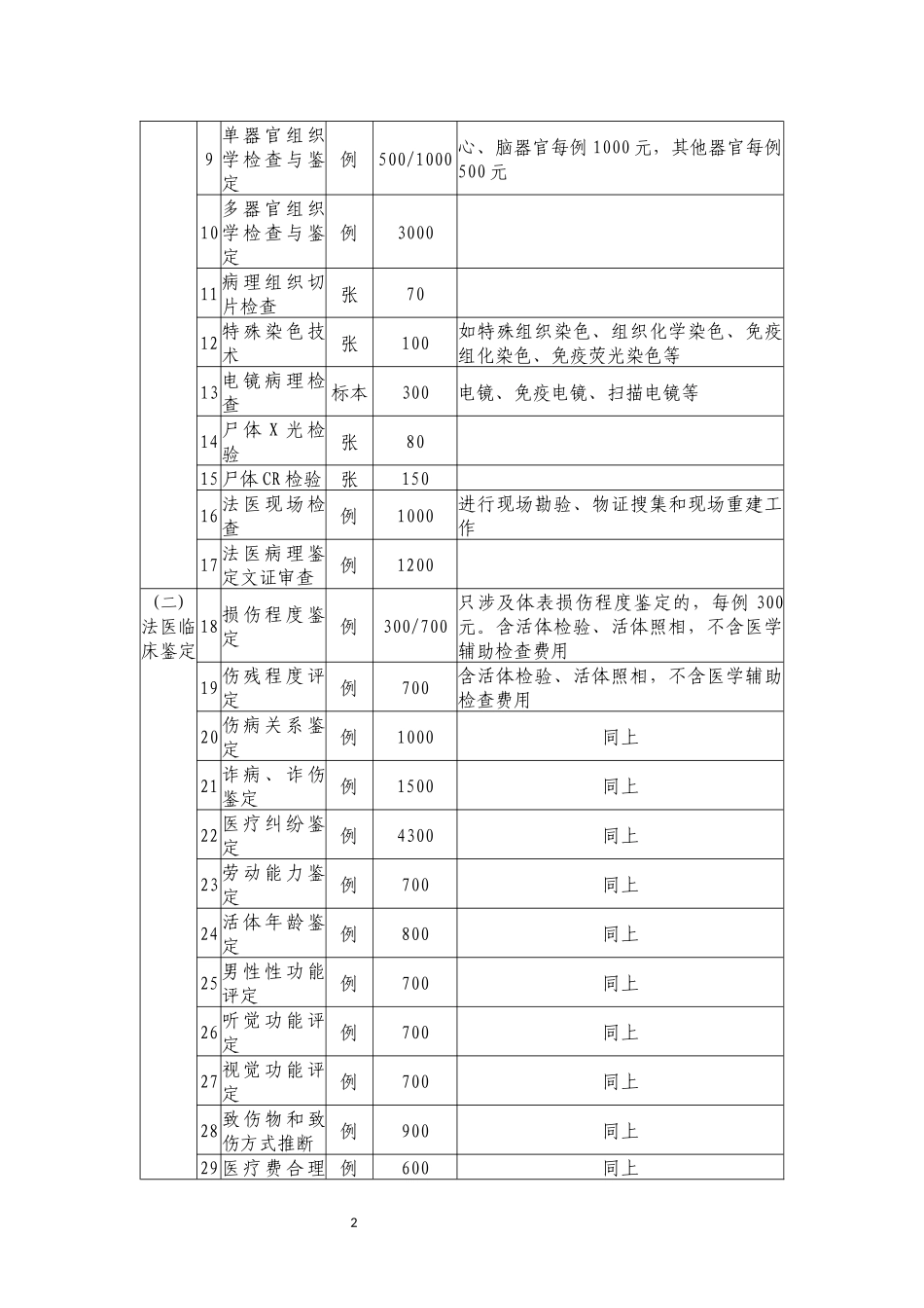 北京市司法鉴定收费标准_第2页