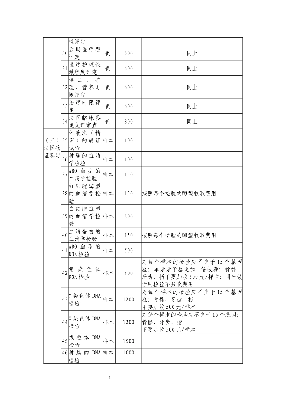 北京市司法鉴定收费标准_第3页
