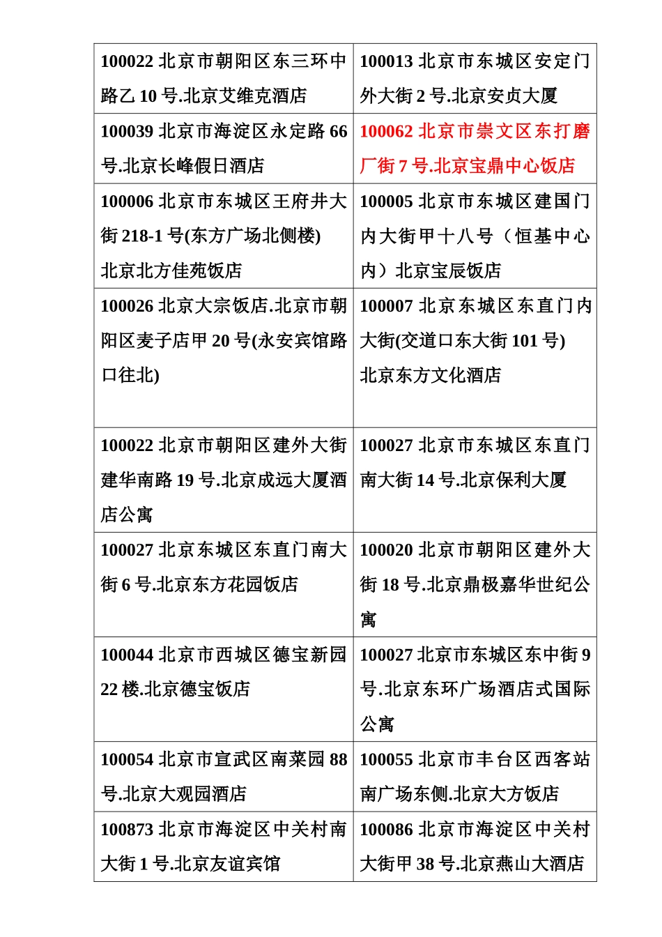 北京市四星级酒店名录_第1页