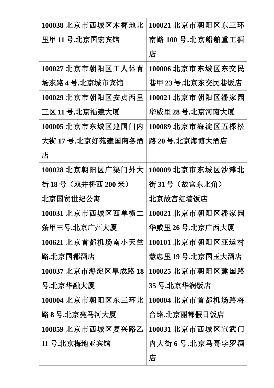 北京市四星级酒店名录_第2页