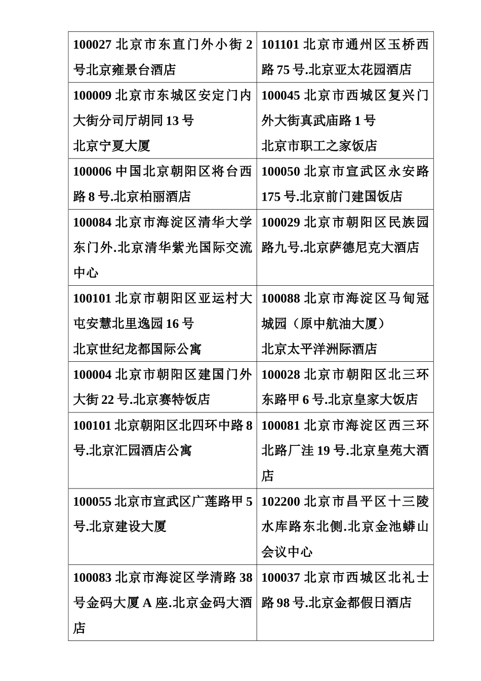 北京市四星级酒店名录_第3页
