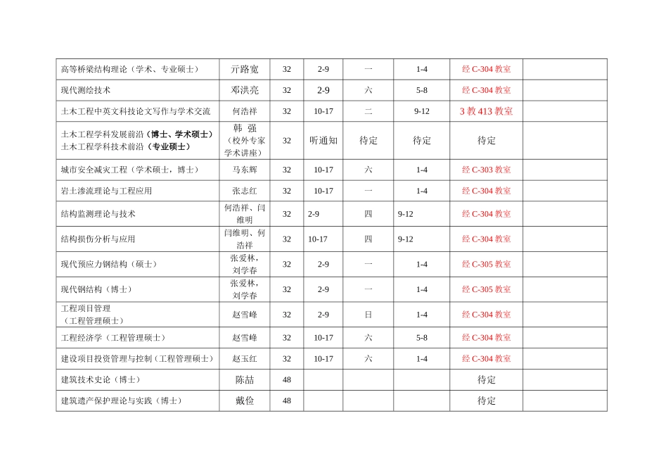 北京工业大学03-建工学院硕士课表_第2页