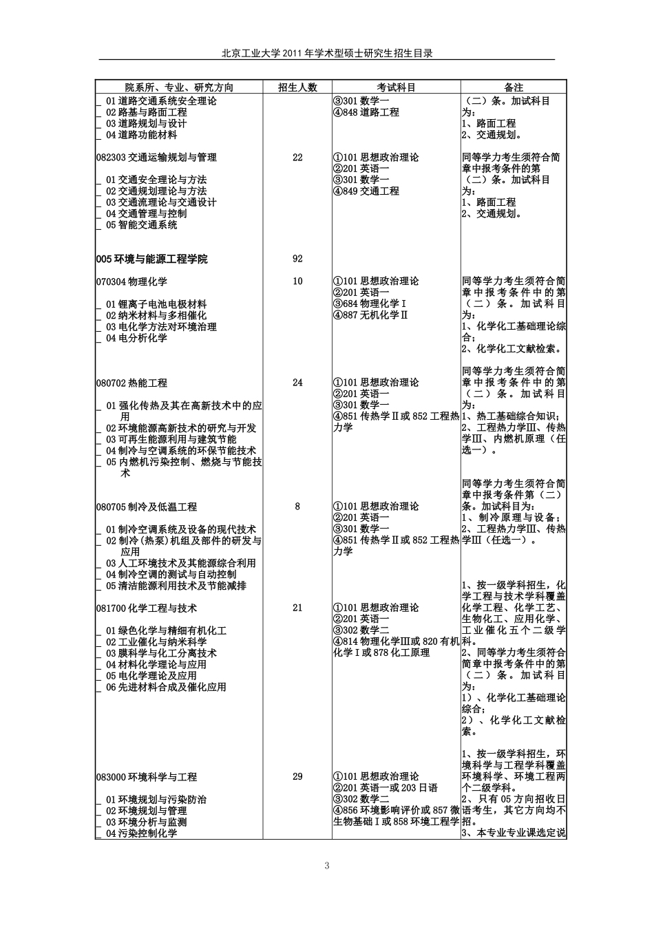 北京工业大学2011专业科目_第3页
