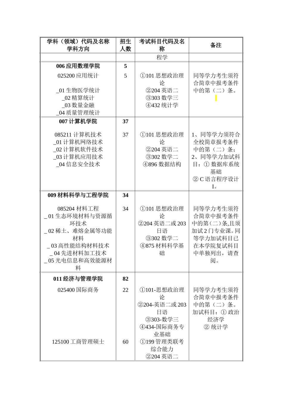 北京工业大学2012年全日制专业学位硕士研究生招生专业目录_第3页