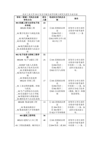 北京工业大学2012年全日制专业学位硕士研究生招生专业目录