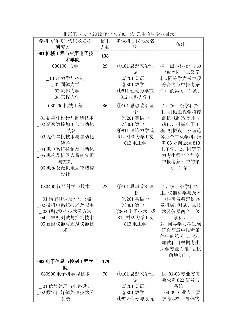 北京工业大学2012年学术型硕士研究生招生专业目录_第1页